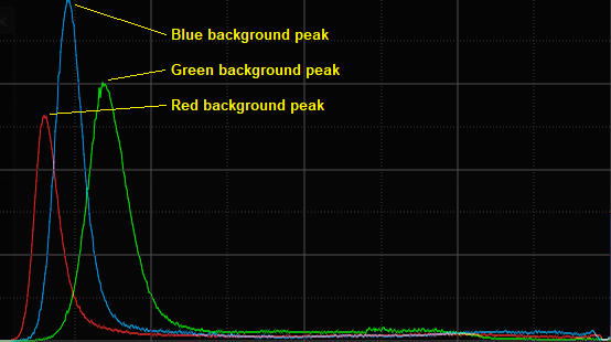 Color Channel Offset